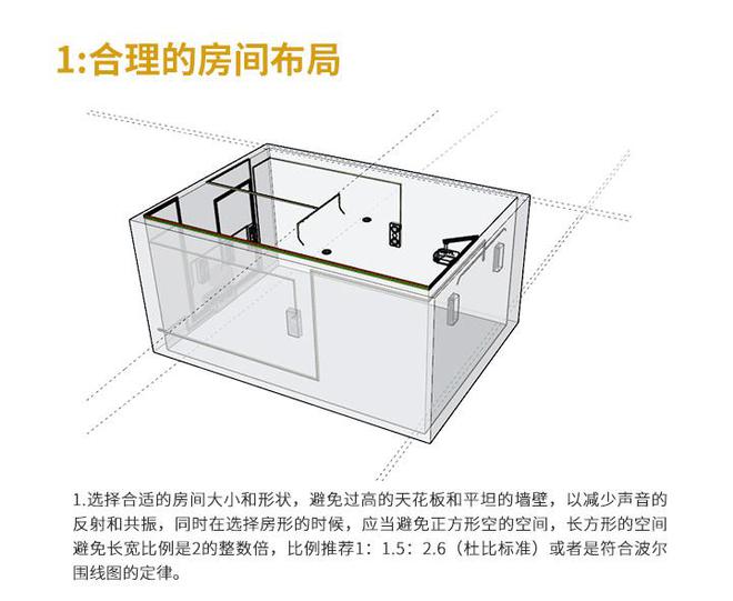 家庭影院声学设计需要注意以下几点(图1)