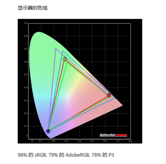 商务更智慧办公更轻松——Dell Latitude 5440商用笔记本(图4)