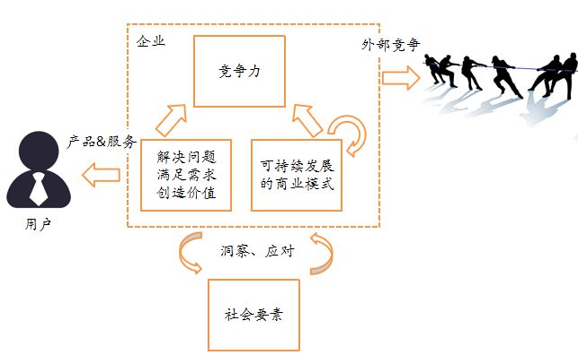 聚焦产品规划思路拓宽产品设计视野——南威软件集团举行规划核心要素分享会(图2)