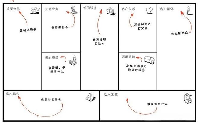聚焦产品规划思路拓宽产品设计视野——南威软件集团举行规划核心要素分享会(图4)