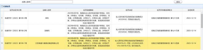 东莞悦珑花园项目局部与设计图纸不符南通六建被行政处罚(图1)