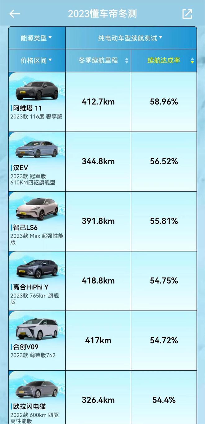 2023冬测为何能进续航前三？闪电猫三电与设计深度分析(图2)