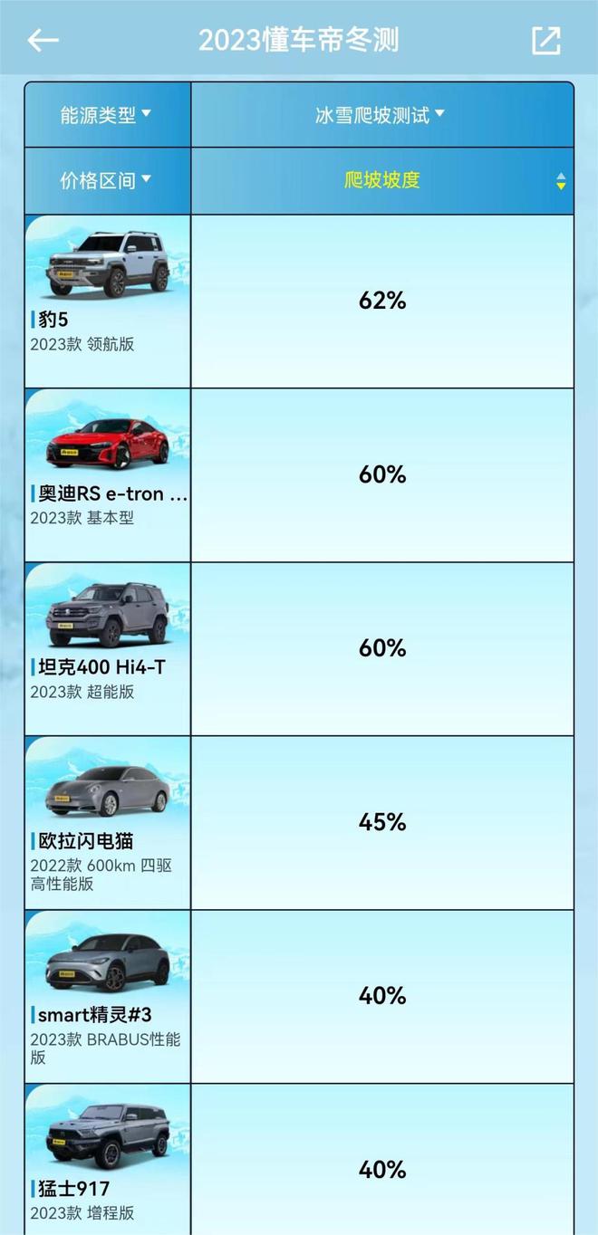 2023冬测为何能进续航前三？闪电猫三电与设计深度分析(图3)