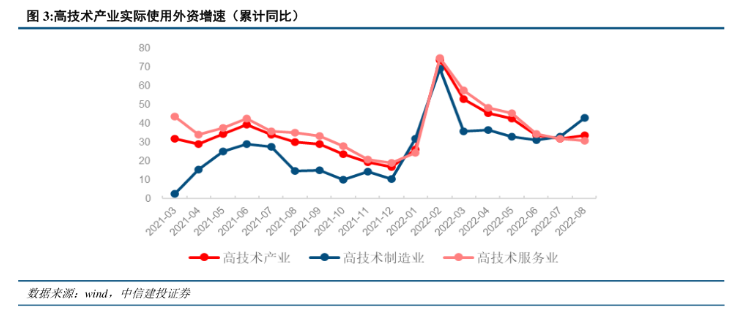 商务部：有信心保持全年外贸规模和国际市场份额总体稳定中国市场对外资“磁吸力”将会更强(图2)
