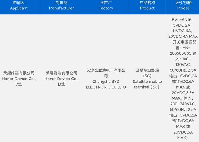 “药丸”双孔前摄+卫星通信+16亿潜望长焦 荣耀Magic6 Pro再曝光(图5)