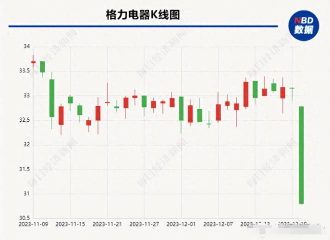 董明珠亲自设计3万元的玫瑰空调销量惊人我却笑死在了评论区！(图8)