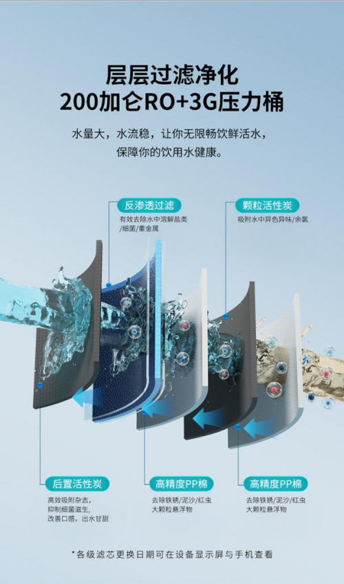 世纪丰源推出T1Pro15商务净饮机为租赁市场提供高效节水解决方案(图2)