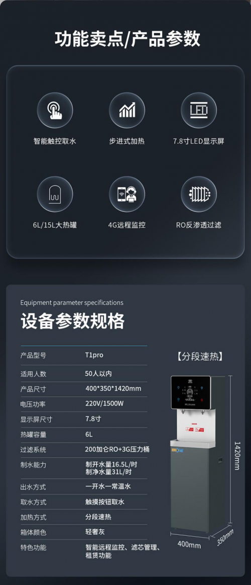 世纪丰源推出T1Pro15商务净饮机为租赁市场提供高效节水解决方案(图8)