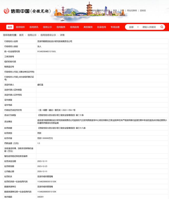 芜湖市勘察测绘设计研究院有限责任公司被罚款15万(图1)