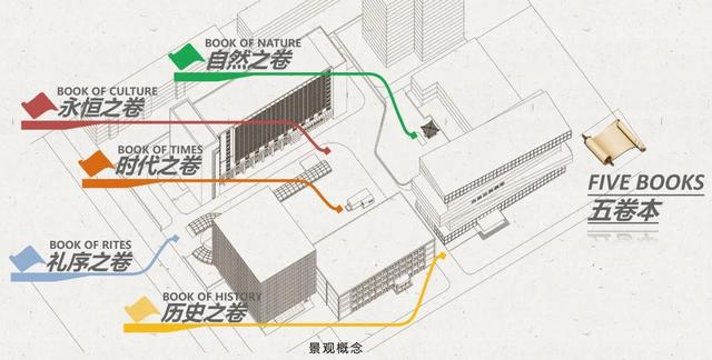 奥雅股份中标北京出版集团十月星吧广场设计丨喜讯(图2)