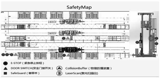 高温自动库堆垛机安全设计方法(图4)