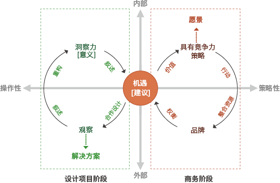 《商业创新设计(图2)