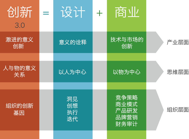 《商业创新设计(图3)