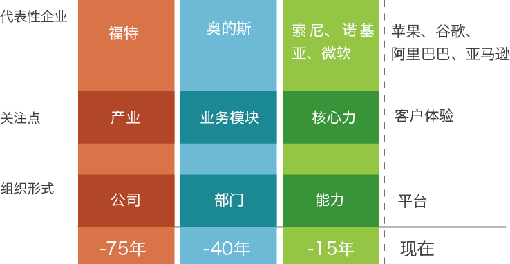 《商业创新设计(图4)