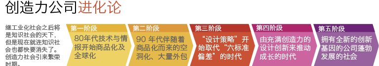 《商业创新设计(图5)