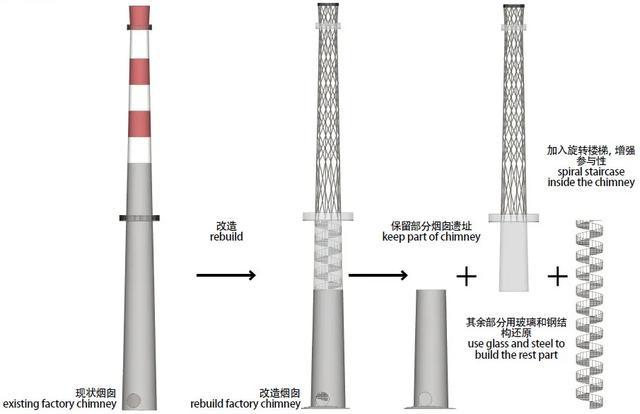 南充市中央商务区规划设计方案抢先一睹效果图(图6)