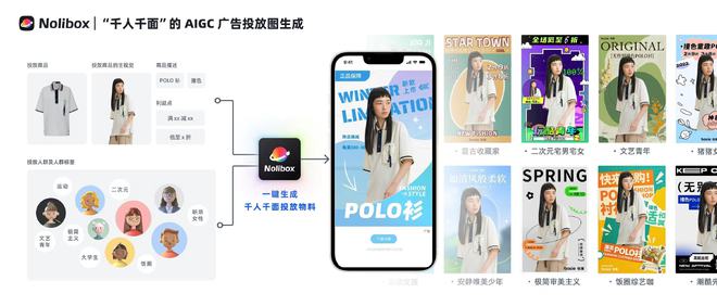 专注电商及营销场景AIGC智能设计平台「Nolibox」获数千万元A轮融资 36氪首发(图3)