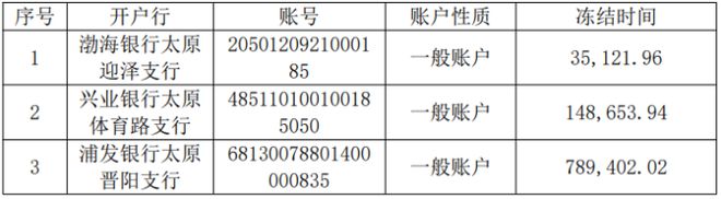 设计银行账户资金解除冻结(图1)