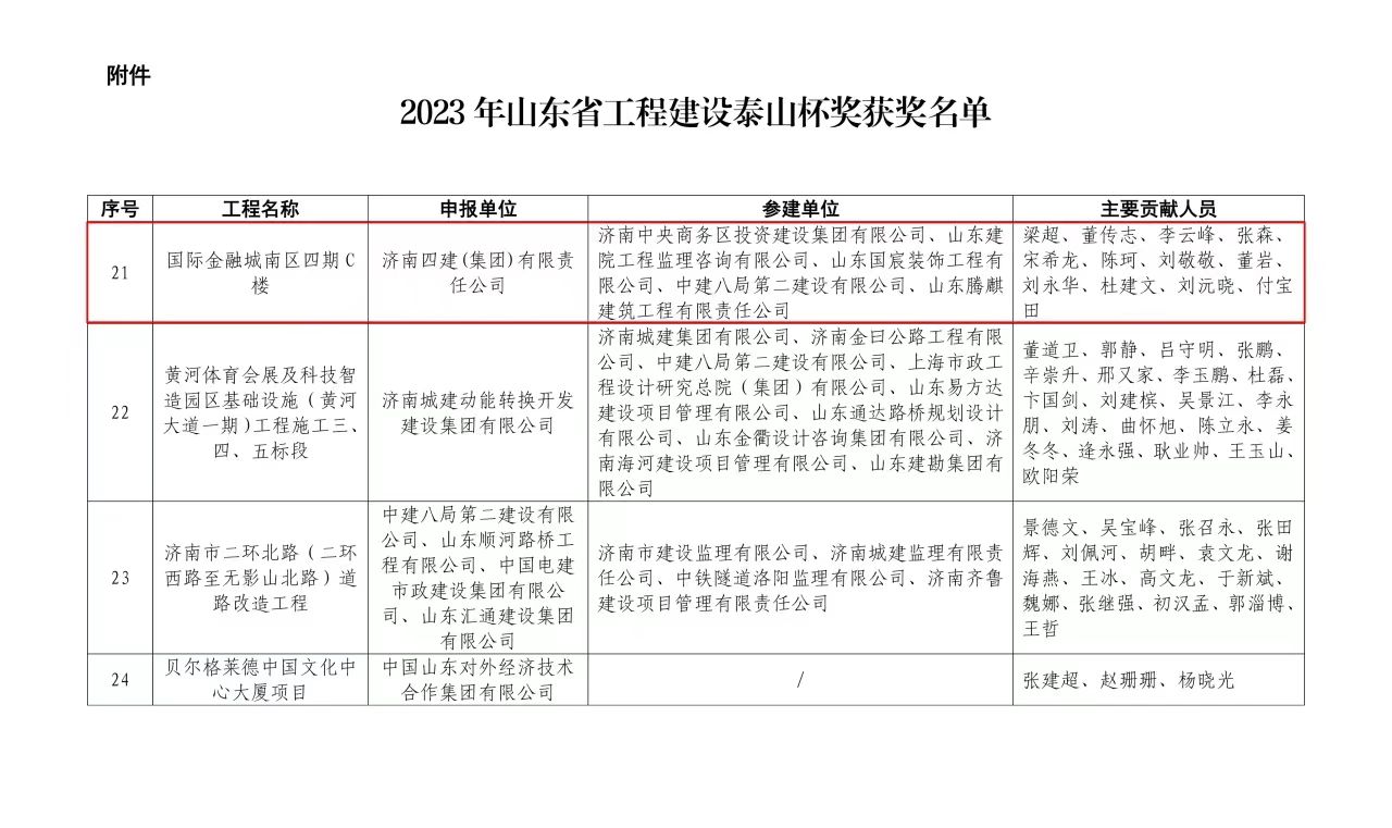 济南中央商务区集团项目获评山东建设工程至高奖“泰山杯”(图1)