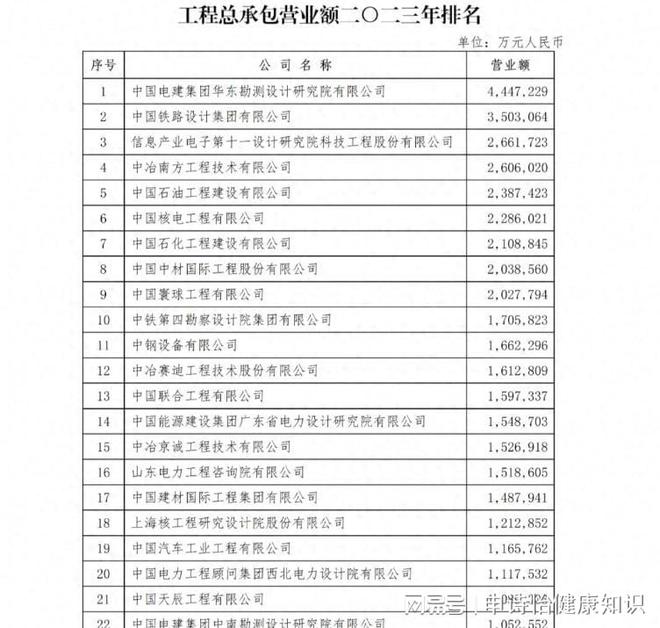 这份官方公布的设计院排行 为设计人指明了跳槽转行方向(图1)