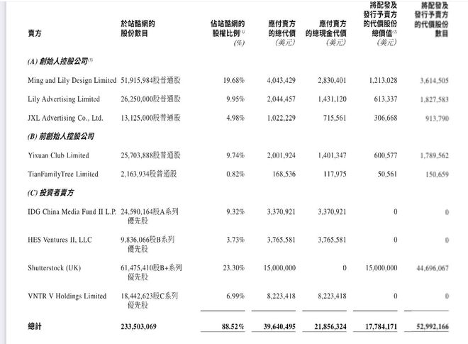 396405 万美元美图公司宣布收购设计网站站酷(图1)