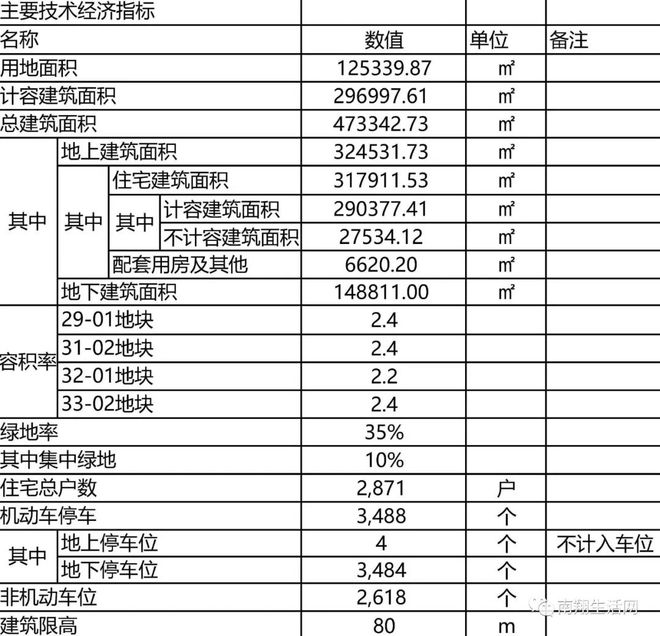 【独家深解】紧邻南翔山姆！华润华发效果图首次曝光！设计方案重要调整！(图8)