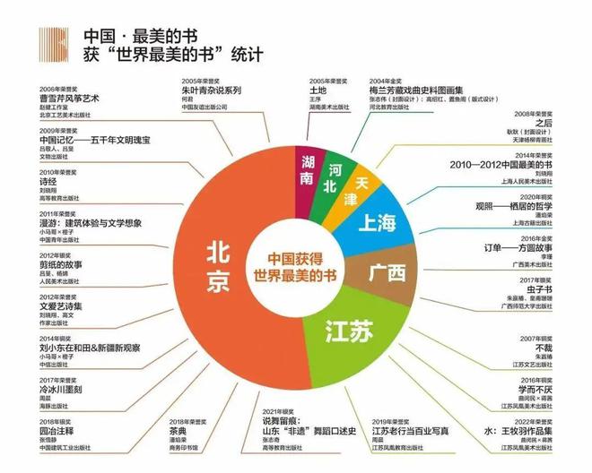 20年来中国图书设计如何“一路向美”？(图10)