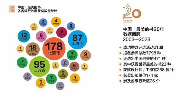 20年来中国图书设计如何“一路向美”？(图9)