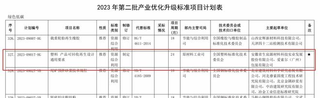 LG 化学携手设计师推出PCR塑料环保桌100%可回收(图2)