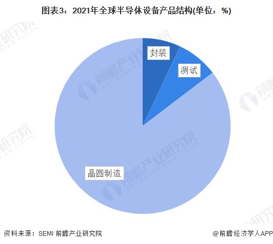 AAT应用首创！革命性混合维度晶体管：使得集成电路设计更简单【附全球半导体技术赛道观察图谱】(图6)