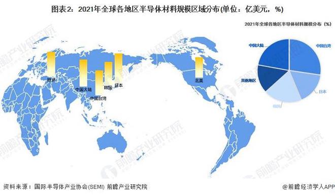 AAT应用首创！革命性混合维度晶体管：使得集成电路设计更简单【附全球半导体技术赛道观察图谱】(图7)