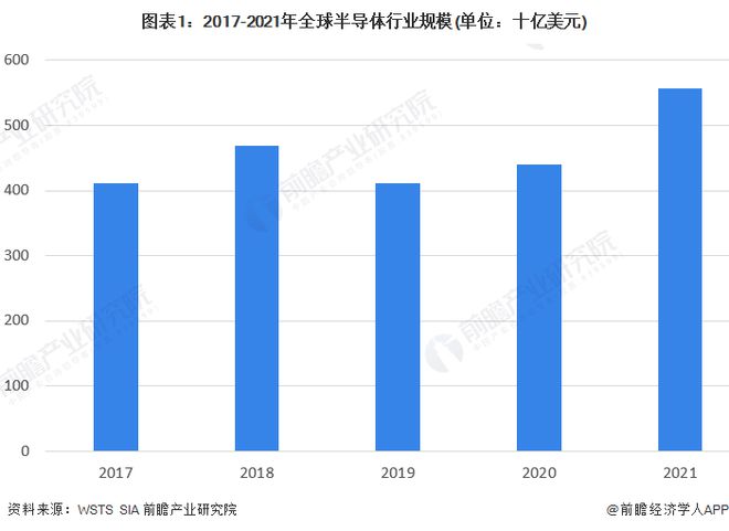AAT应用首创！革命性混合维度晶体管：使得集成电路设计更简单【附全球半导体技术赛道观察图谱】(图4)