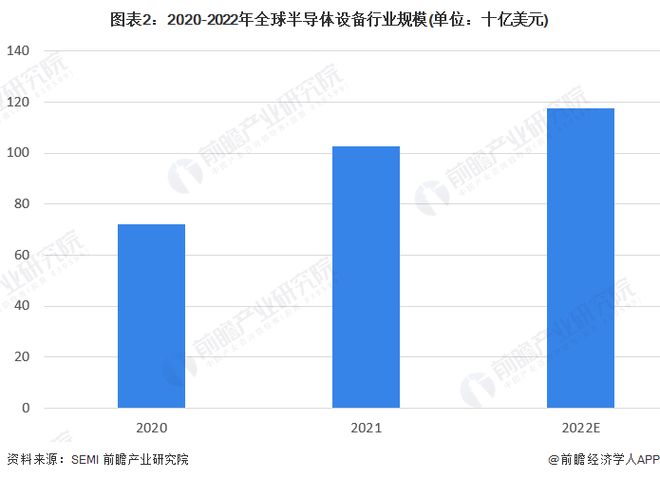 AAT应用首创！革命性混合维度晶体管：使得集成电路设计更简单【附全球半导体技术赛道观察图谱】(图3)