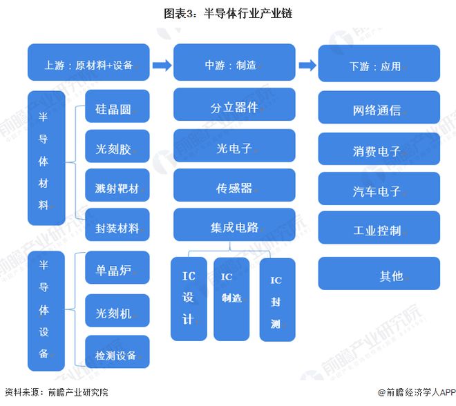 AAT应用首创！革命性混合维度晶体管：使得集成电路设计更简单【附全球半导体技术赛道观察图谱】(图2)