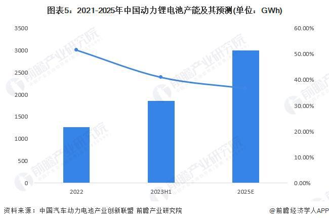 我国科研团队设计出新型锂电池在-70℃到60℃环境下可充放电【附动力锂电池技术赛道观察图谱】(图5)