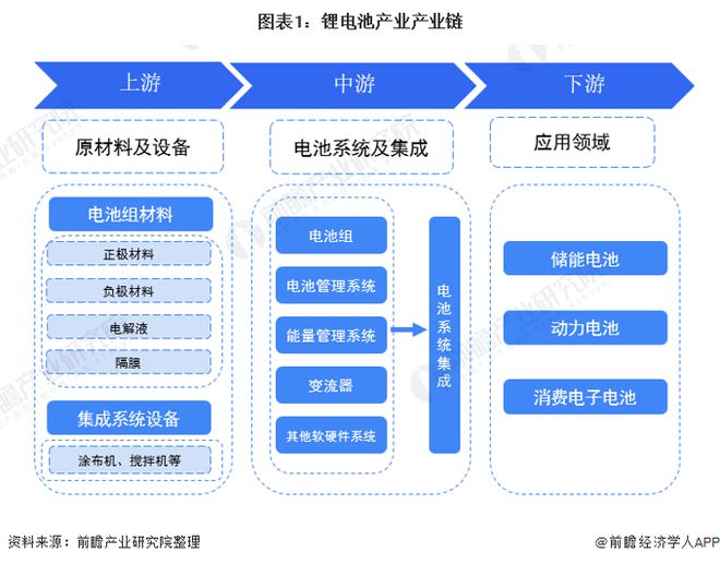 我国科研团队设计出新型锂电池在-70℃到60℃环境下可充放电【附动力锂电池技术赛道观察图谱】(图2)