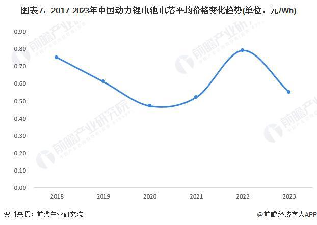 我国科研团队设计出新型锂电池在-70℃到60℃环境下可充放电【附动力锂电池技术赛道观察图谱】(图4)