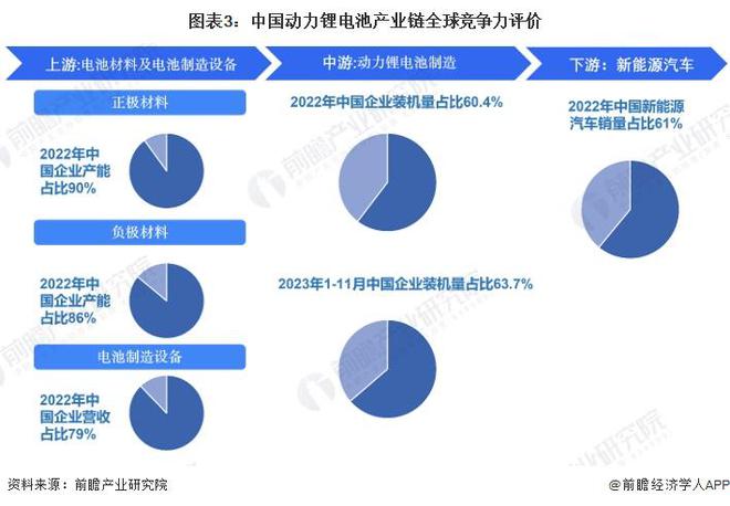 我国科研团队设计出新型锂电池在-70℃到60℃环境下可充放电【附动力锂电池技术赛道观察图谱】(图3)