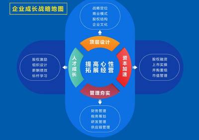 商业模式设计包括哪些内容商业模式设计方法及精髓要点(图1)