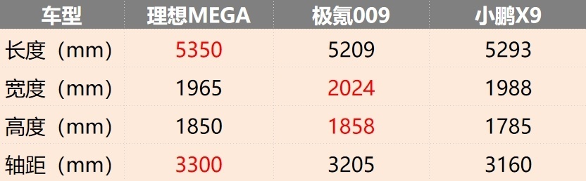 快评理想MEGA：设计有模仿痕迹配置很顶近56万元值么？(图4)