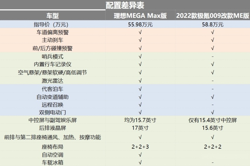 快评理想MEGA：设计有模仿痕迹配置很顶近56万元值么？(图7)