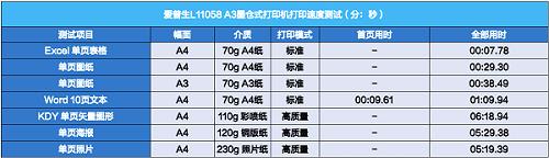 堪称图文设计打印输出专家 爱普生L11058墨仓式打印机评测(图2)