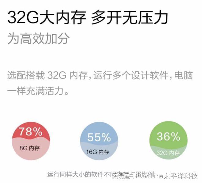 i7加持下的强劲多核性能：宁美卓创设计师平台38钜惠(图4)